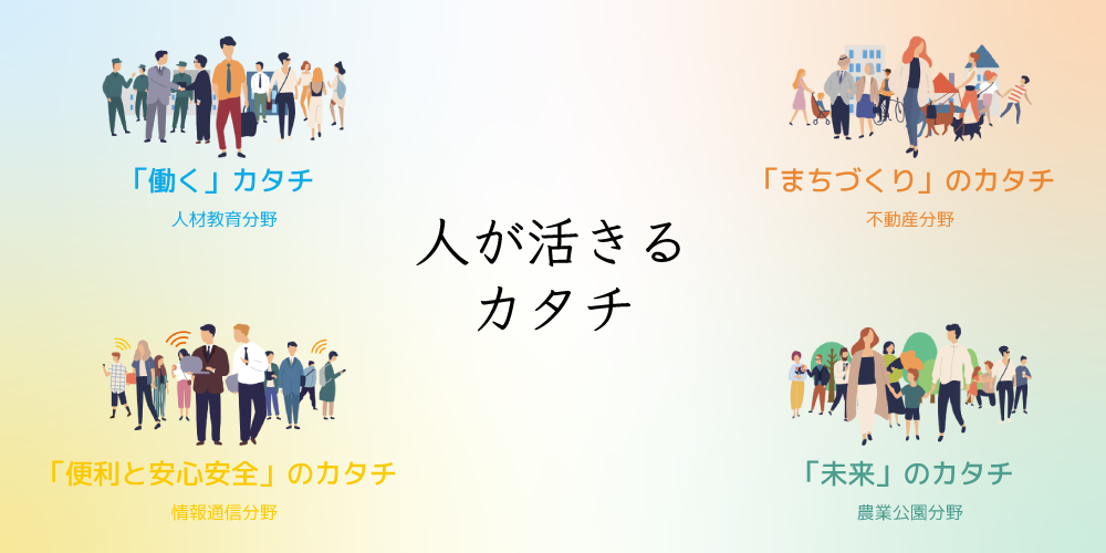 世界中にあらゆる人が活きるカタチを創造することで人々の幸せと社会の持続的発展を実現する