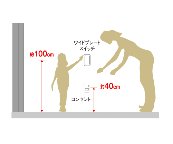 スイッチ・コンセント